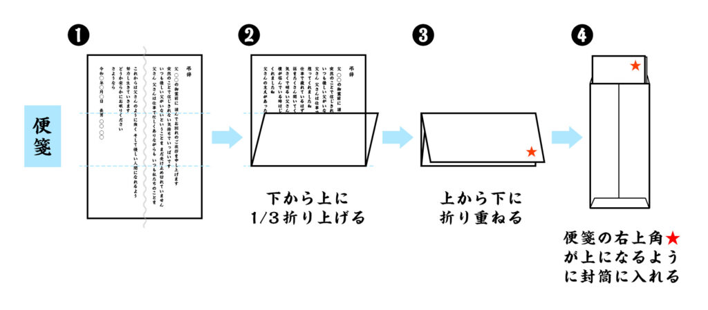 便箋(弔辞)の折り方と封筒の入れ方