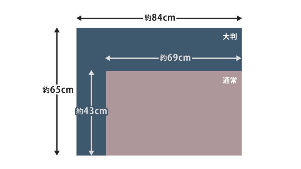 バスマットのサイズ(ホテルエアーバスマット)