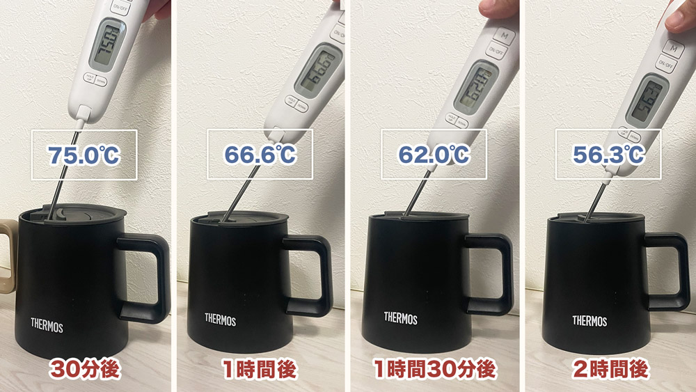 マグカップ用フタがある場合の温度の冷め方
