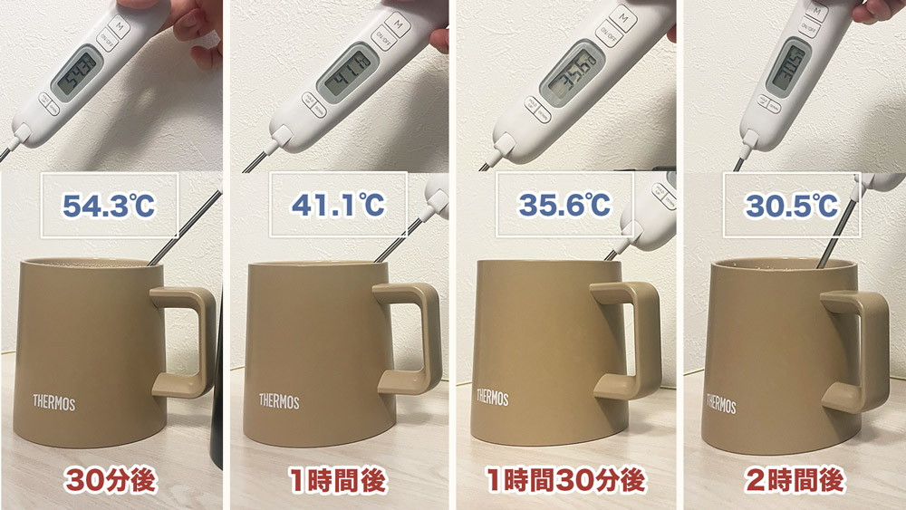 マグカップ用フタがない場合の温度の冷め方