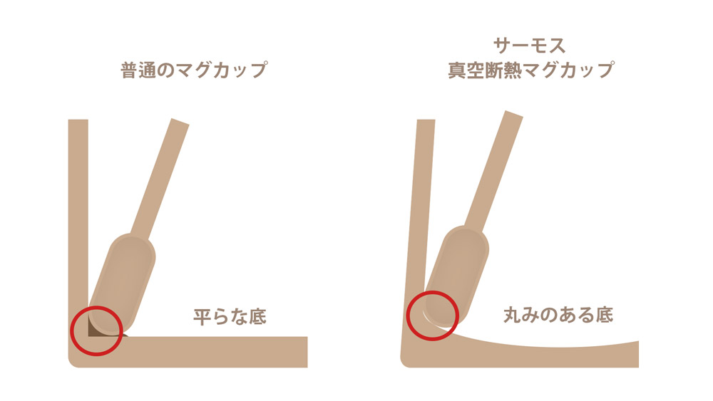 マグカップの底のタイプと、かき混ぜやすさ