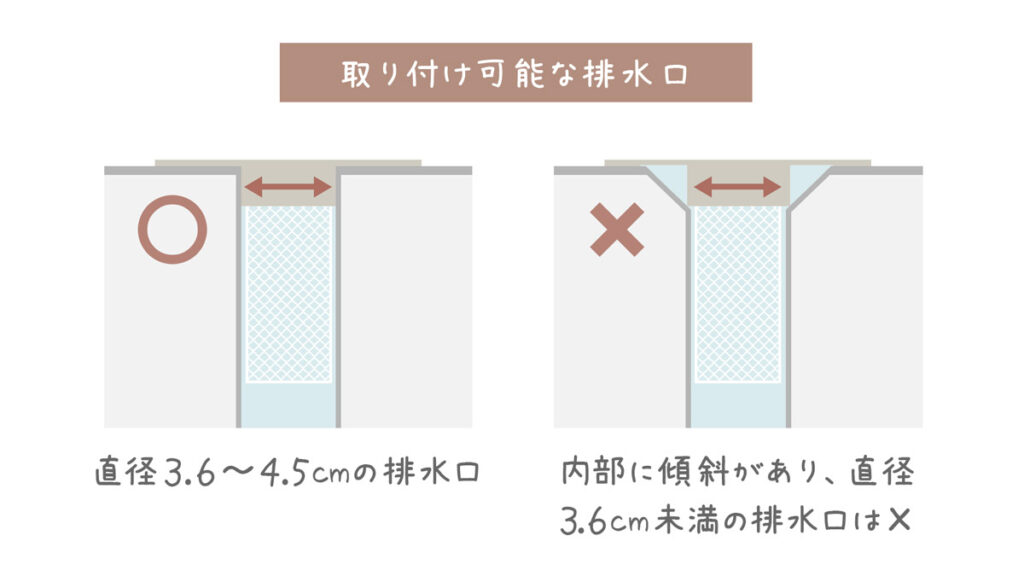 取り付け可能な排水口の図
