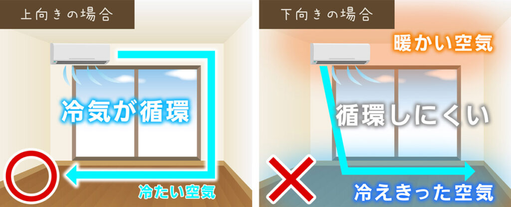 風向きと冷気の循環